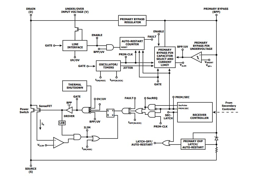 Block Diagram - Power Integrations InnoSwitch™3-EP ICs